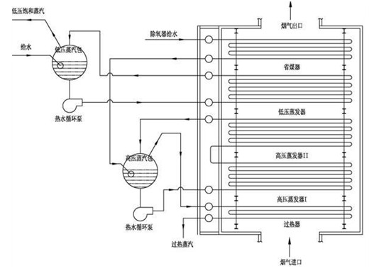 电石炉余热锅炉