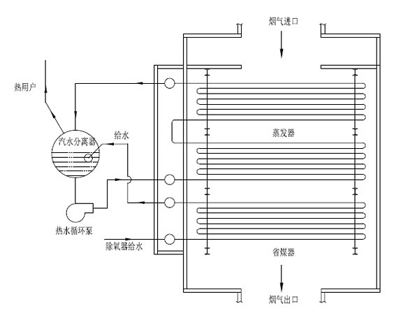 50万吨焦化炉余热锅炉