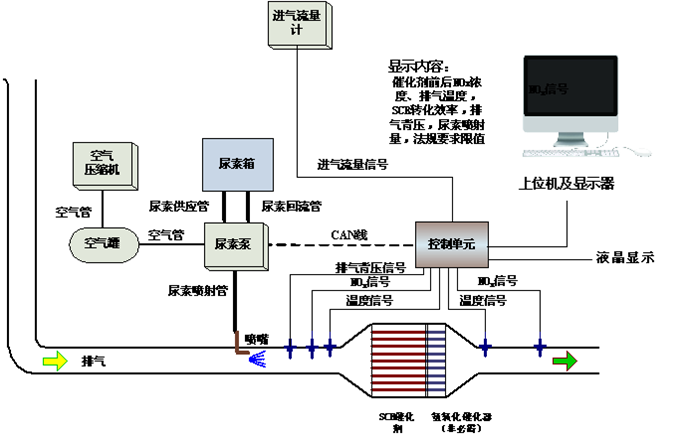 凯能科技SCR脱硝控制图