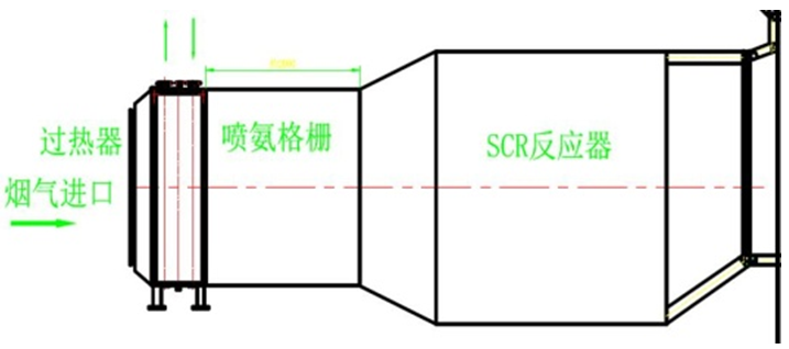 凯能SCR脱硝系统特点