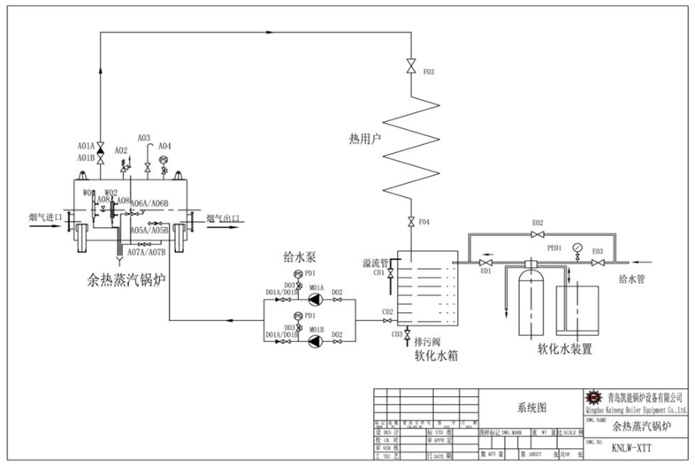 余热锅炉自然循环系统