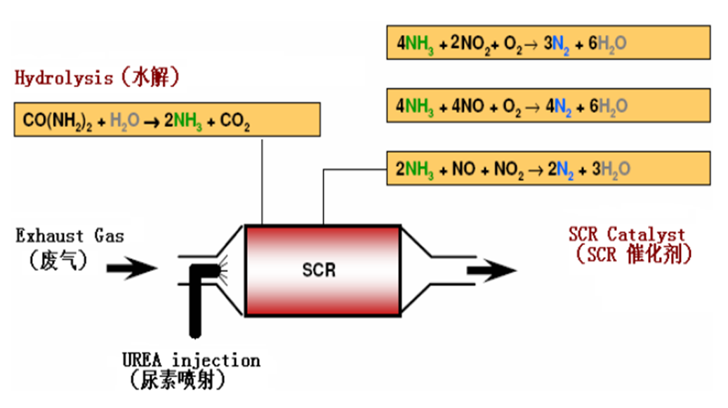 凯能科技SCR脱硝原理