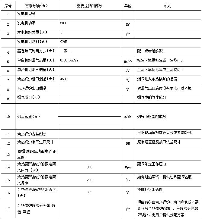 发电机组余热锅炉参数表示例