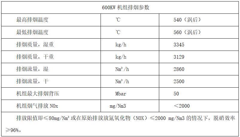 烟气余热脱硝一体化设备设计参数